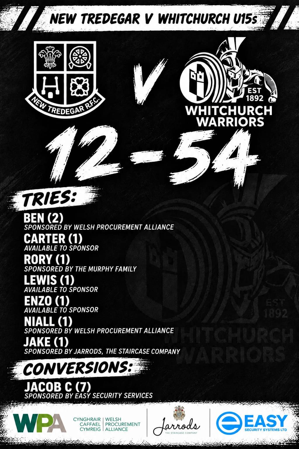 New Tredegar 12 Whitchurch U15s 54 - try and conversion scorers